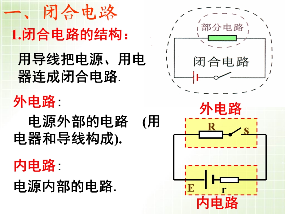 《闭合电路欧姆定律》PPT课件.ppt_第3页