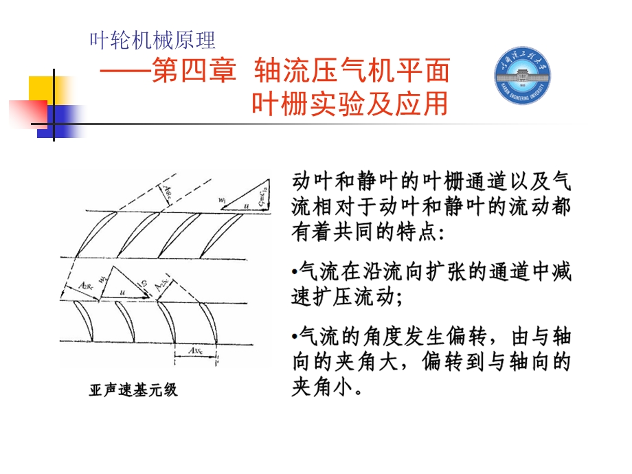 《平面叶栅特性》PPT课件.ppt_第2页