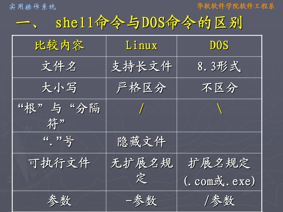 常用文件操作命令.ppt_第2页