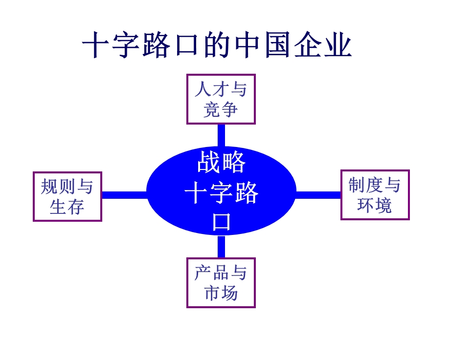 《现代培训管理》PPT课件.ppt_第1页