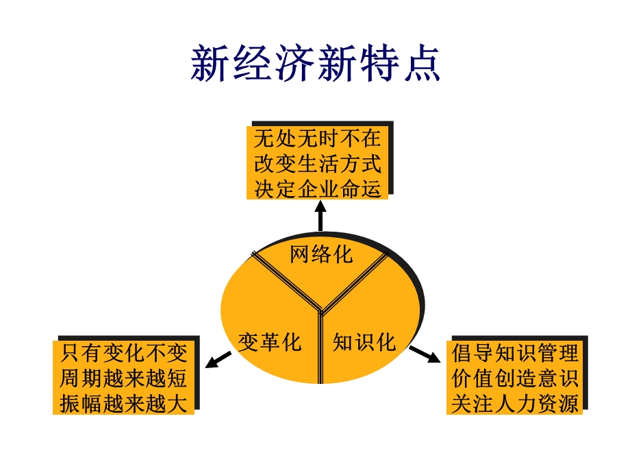 《现代培训管理》PPT课件.ppt_第3页