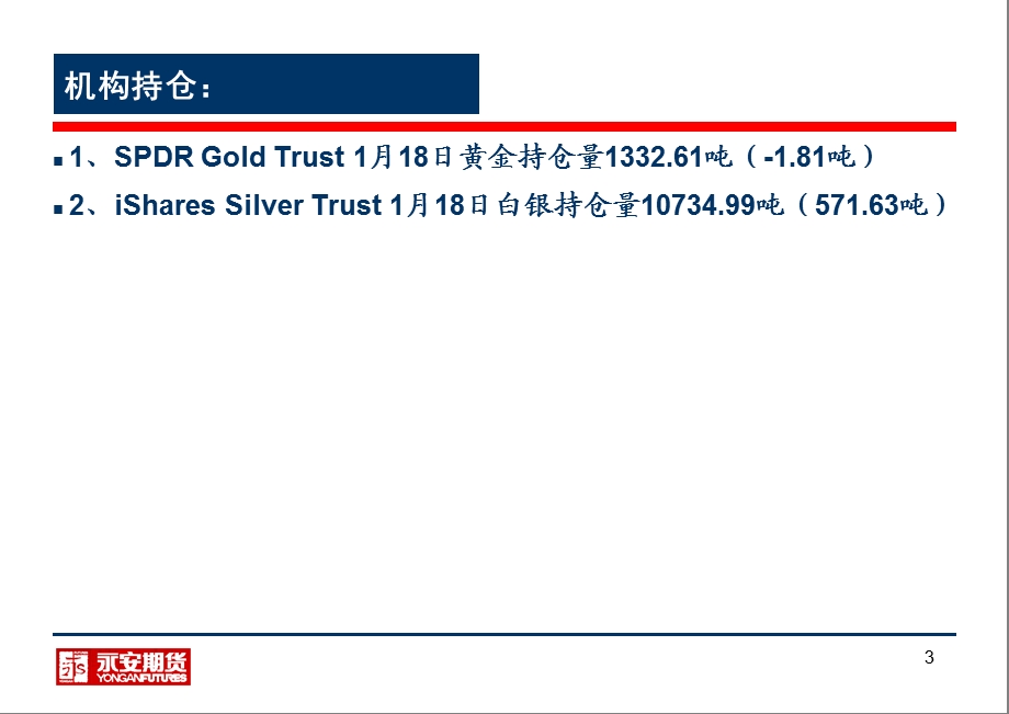 永安期货金华营业部朱琳1月21日.ppt_第3页