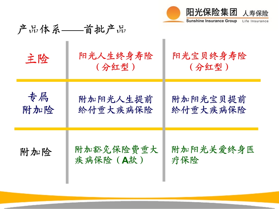 《阳光产品特色》PPT课件.ppt_第3页