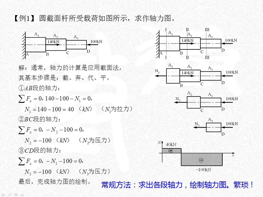 《轻松搞定轴力图》PPT课件.ppt_第2页