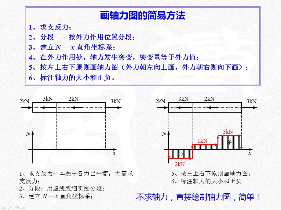 《轻松搞定轴力图》PPT课件.ppt_第3页