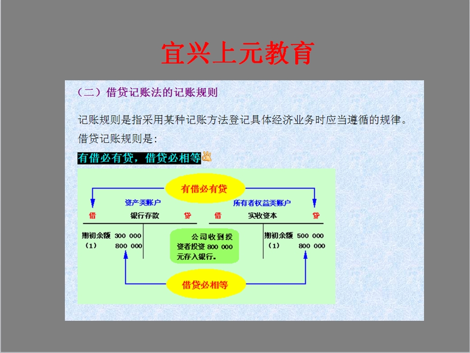 会计借贷记账法讲解宜兴会计培训.ppt_第2页