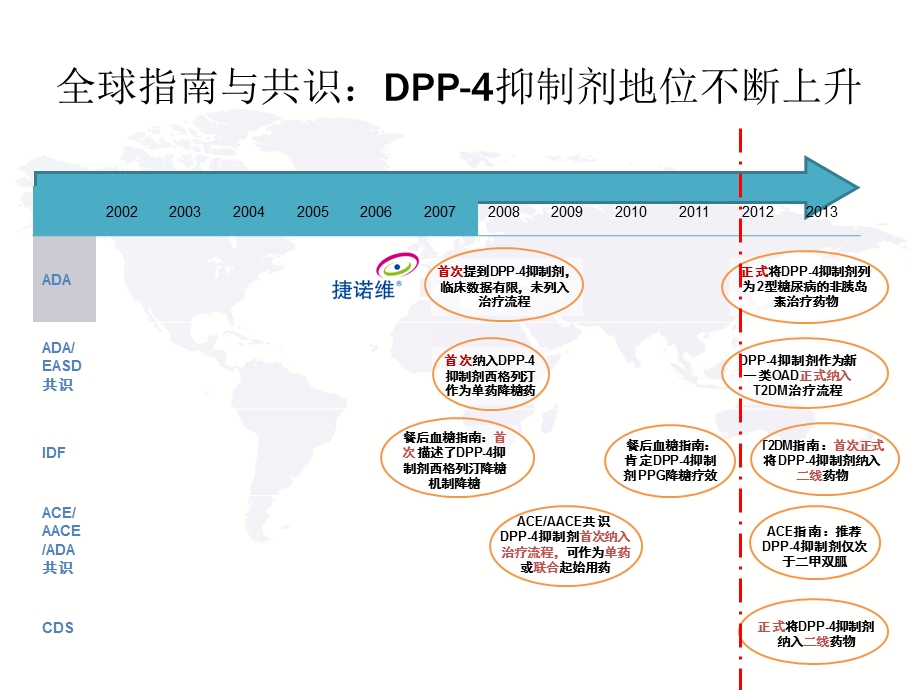 《默沙东西格列汀》PPT课件.ppt_第3页