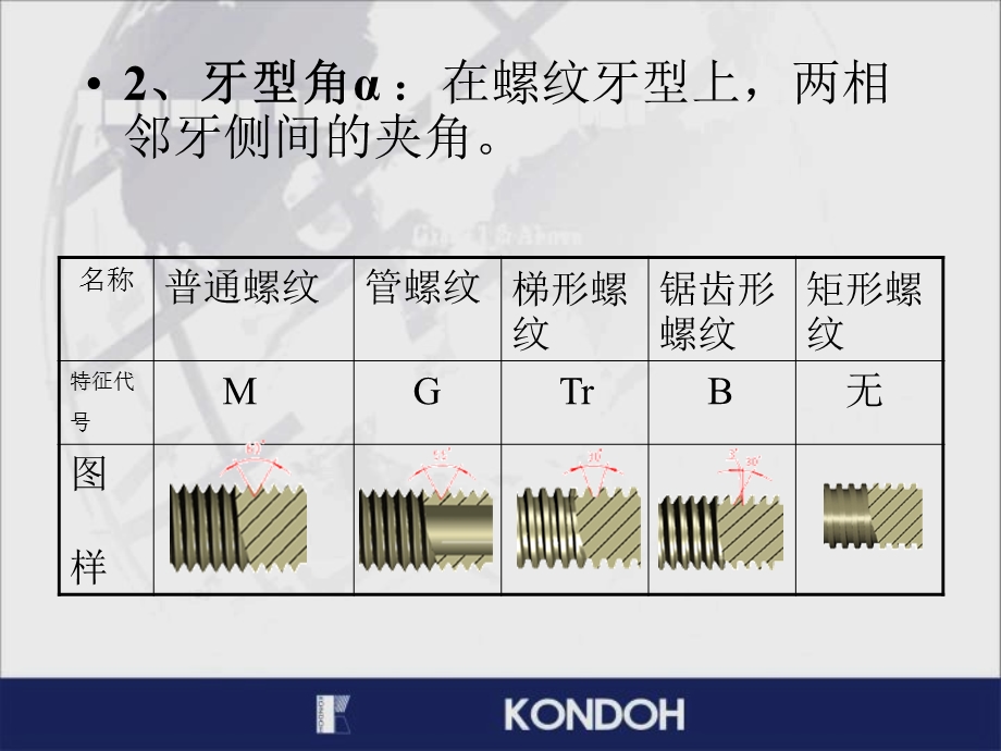 《螺纹测量新》PPT课件.ppt_第3页