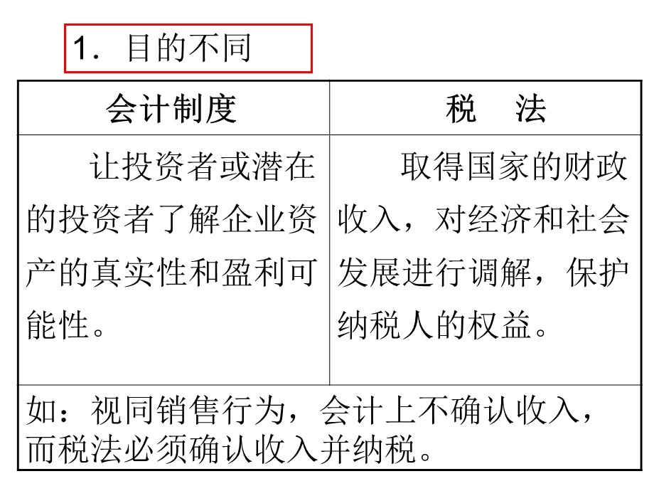 《新企业会计准则》PPT课件.ppt_第3页