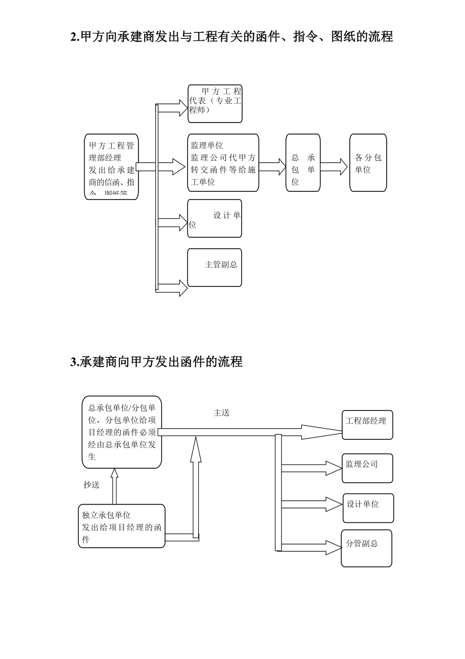 施工管理流程与表格工具.doc_第3页