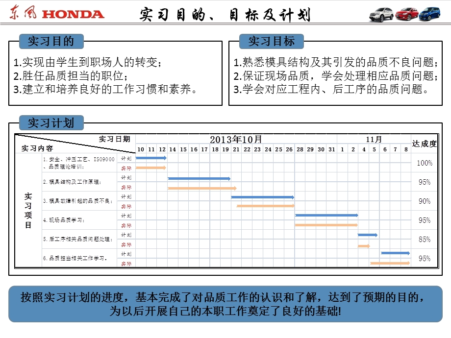 《实习报告》PPT课件.ppt_第3页