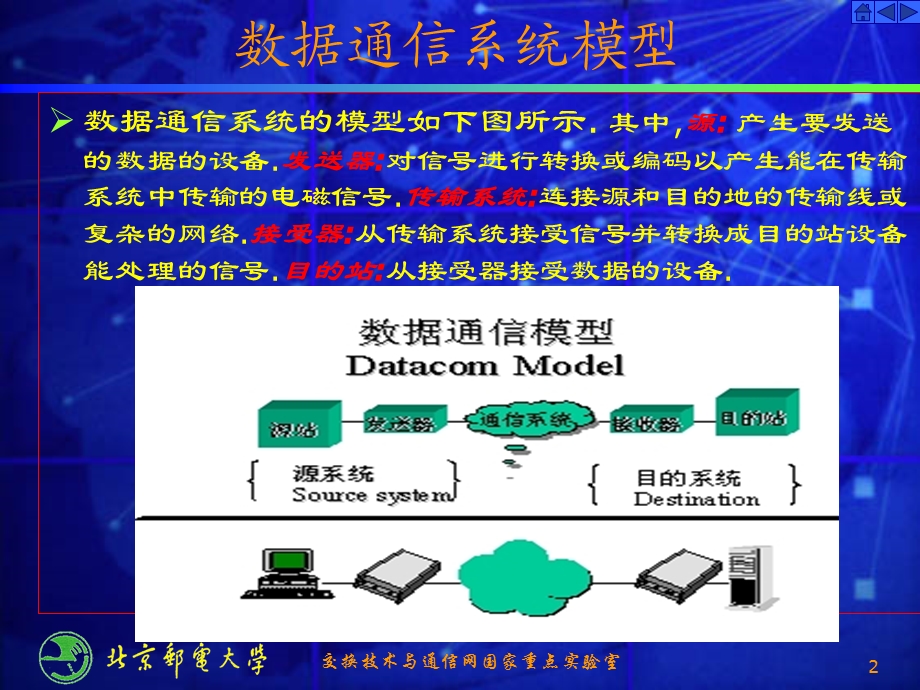 《数据通信原理》PPT课件.ppt_第2页