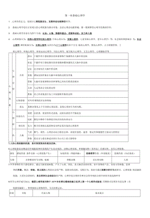 2023心理咨询师基础知识(全要点整理).docx