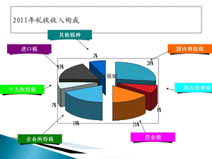 《税收制度概述》PPT课件.ppt