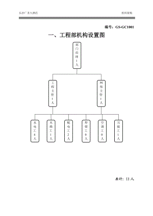 工程部管理制度.doc