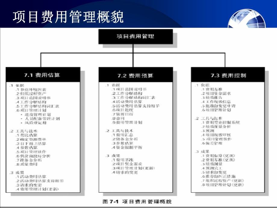 《项目费用成本》PPT课件.ppt_第2页