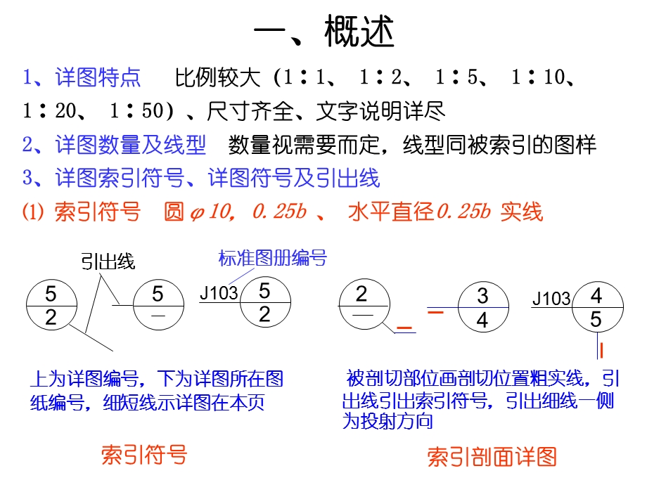 《详图索引符号》PPT课件.ppt_第2页