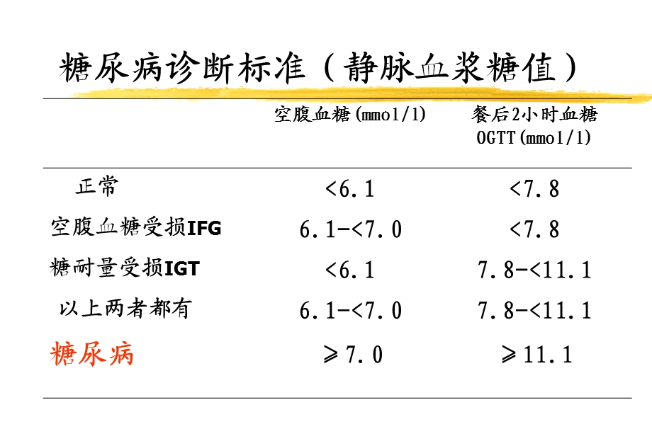 《糖尿病与营养》PPT课件.ppt_第3页