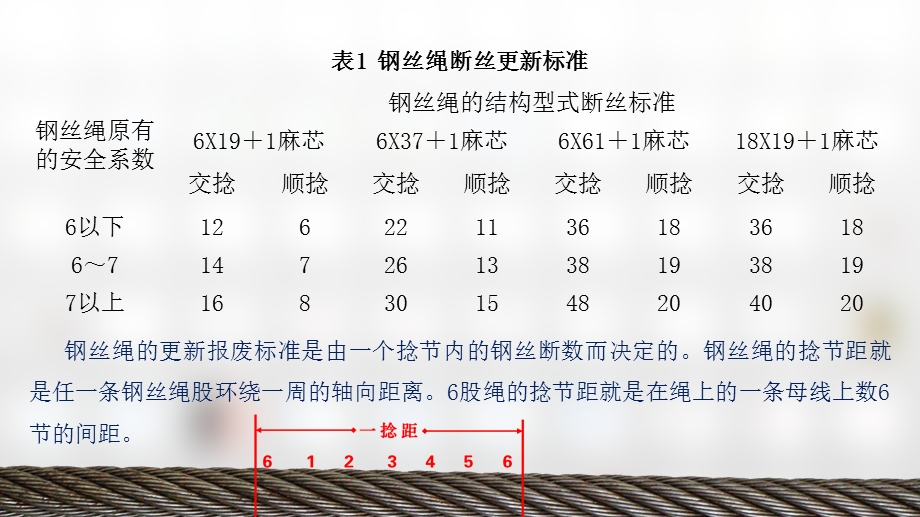 《钢丝绳报废标准》PPT课件.ppt_第2页