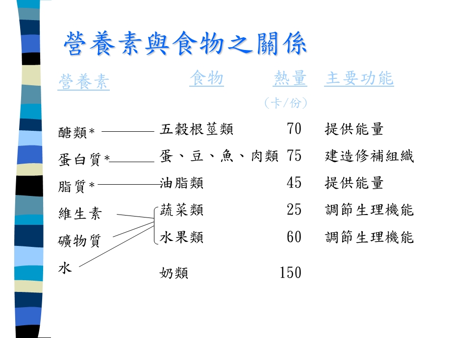 《营养与体重控制》PPT课件.ppt_第2页