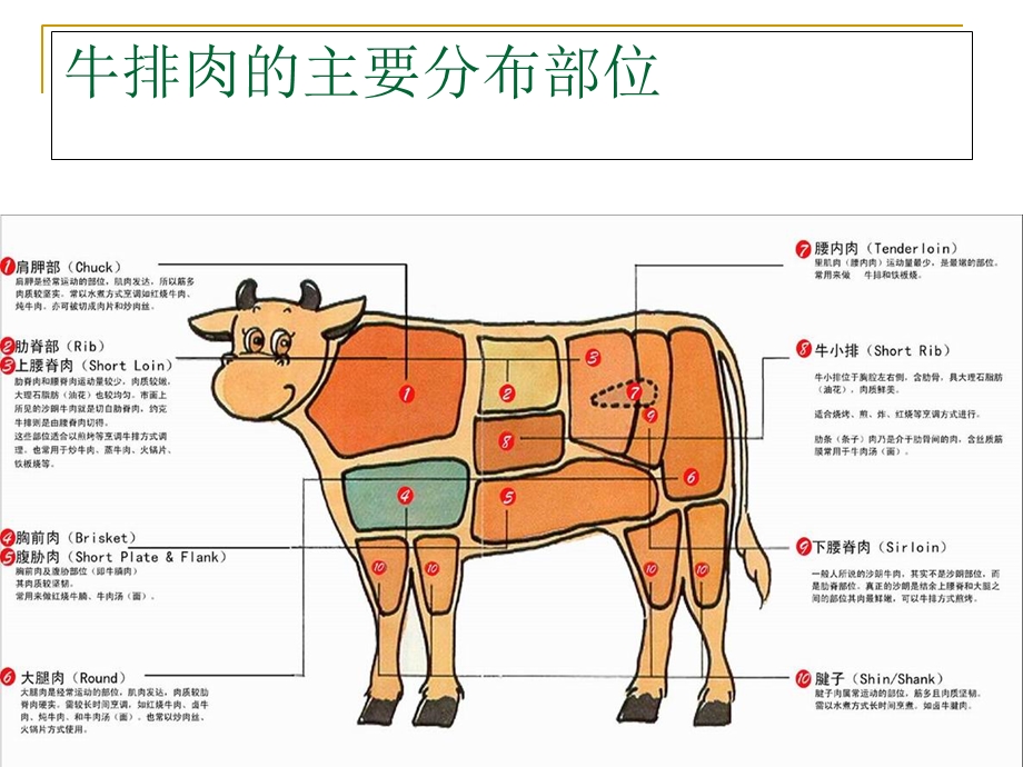 《西餐主菜服务》PPT课件.ppt_第3页