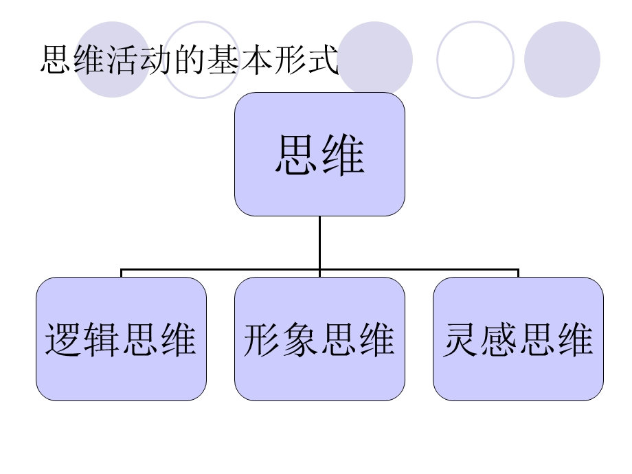 《创兴思维》PPT课件.ppt_第3页