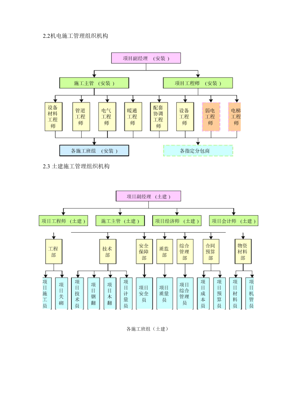 11项目总承包管理及施工协调措施.docx_第2页