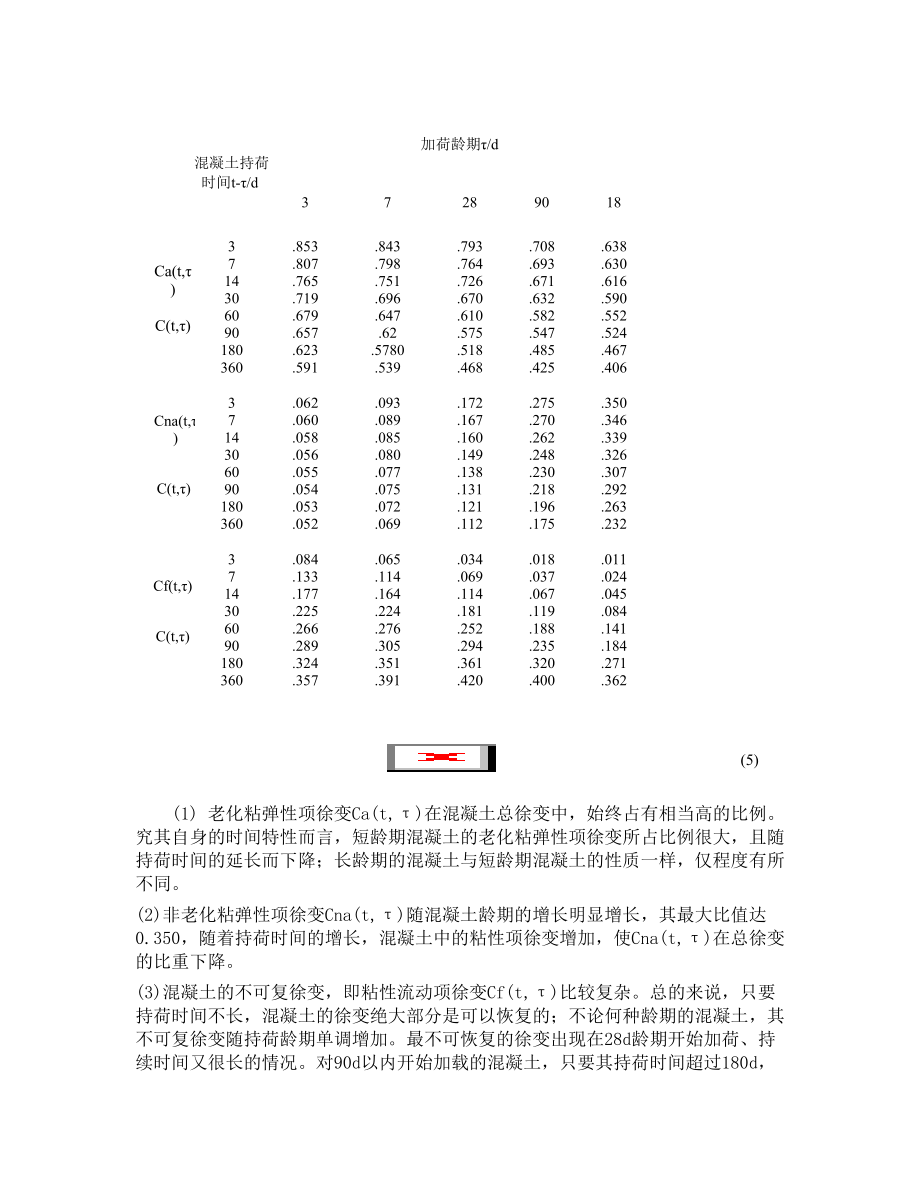 【】沙牌碾压混凝土拱坝温度徐变应力仿真计算【水利工程】.doc_第3页