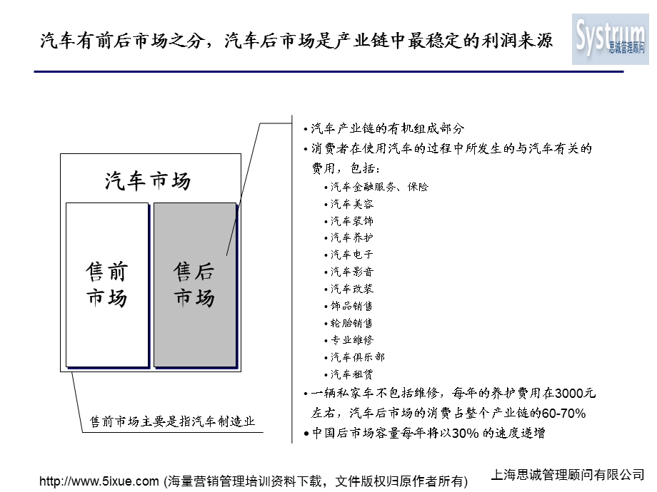 《汽配业行业分析》PPT课件.ppt_第2页