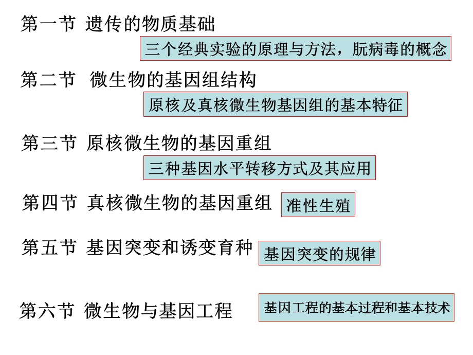 《微生物遗传》PPT课件.ppt_第2页