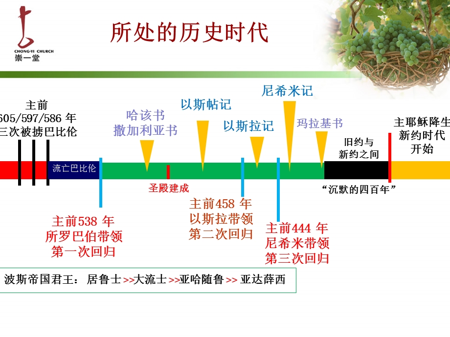 《以斯拉记概论》PPT课件.ppt_第3页