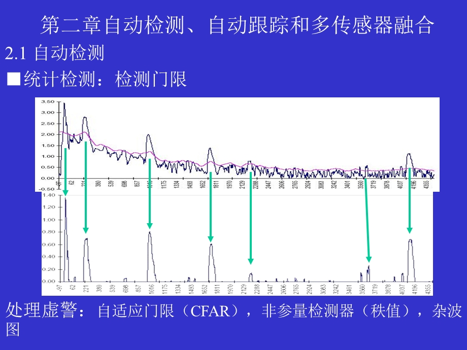 《现代雷达技术》PPT课件.ppt_第1页