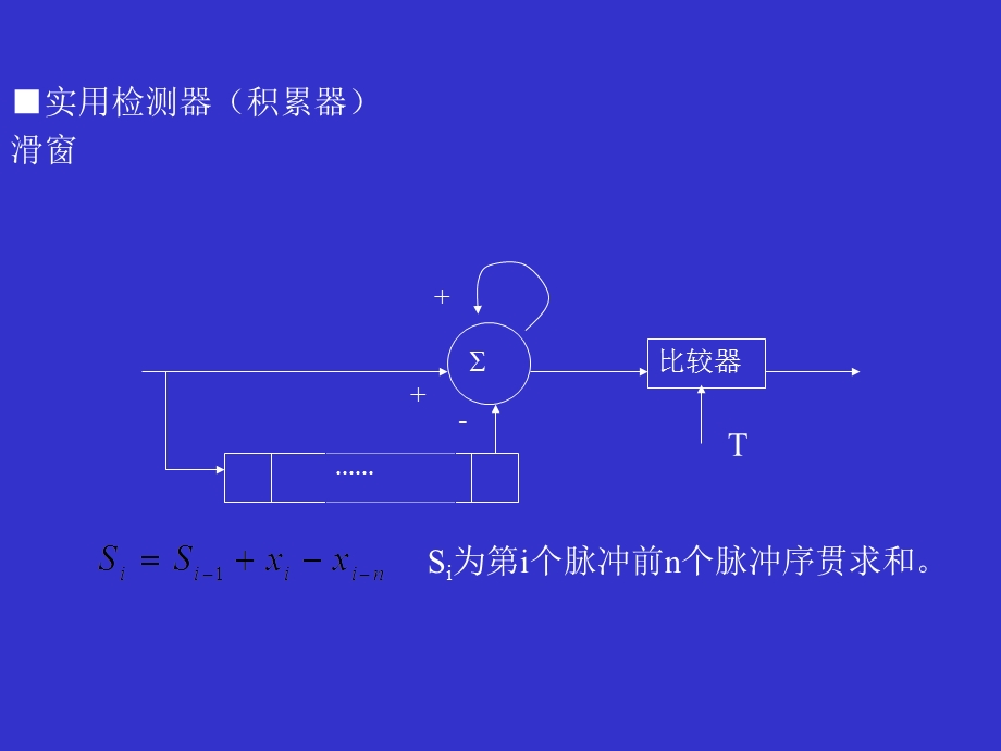 《现代雷达技术》PPT课件.ppt_第3页