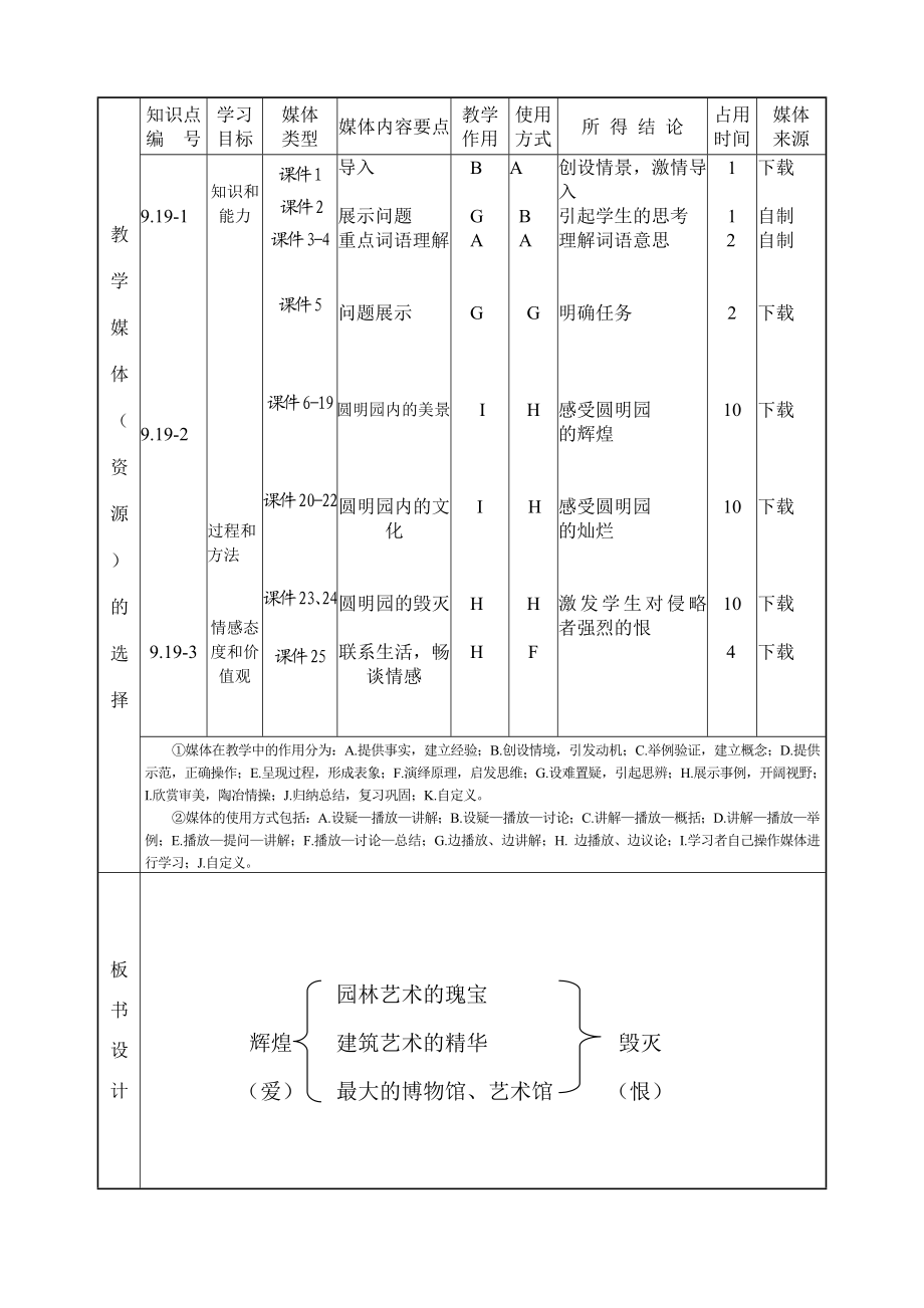 同课异构圆明园的毁灭课堂教学设计表.doc_第2页