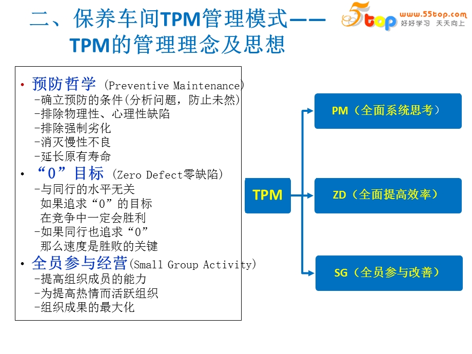 《保养车间TPM案例》PPT课件.ppt_第2页