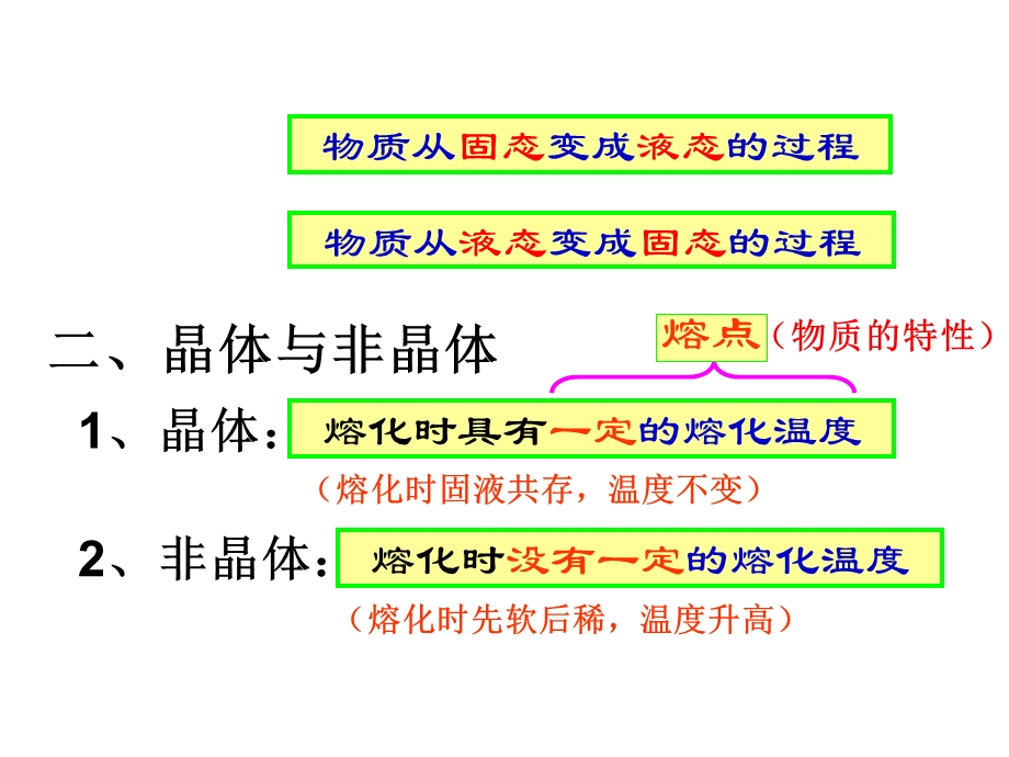 一熔化与凝固.ppt_第2页