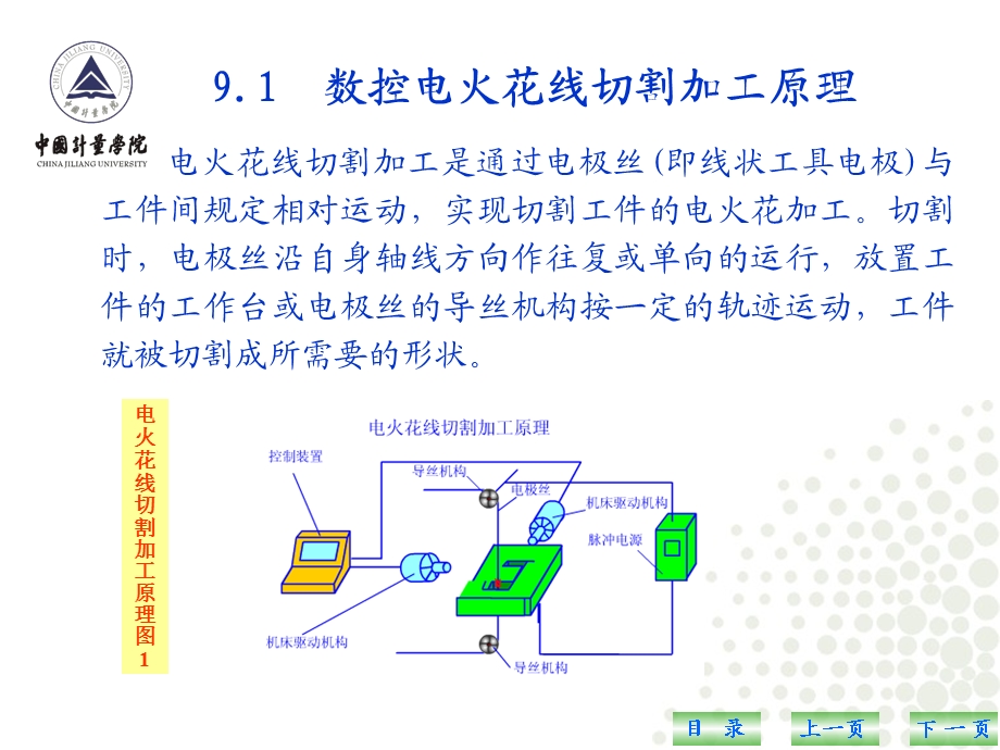 《线切割加工》PPT课件.ppt_第3页