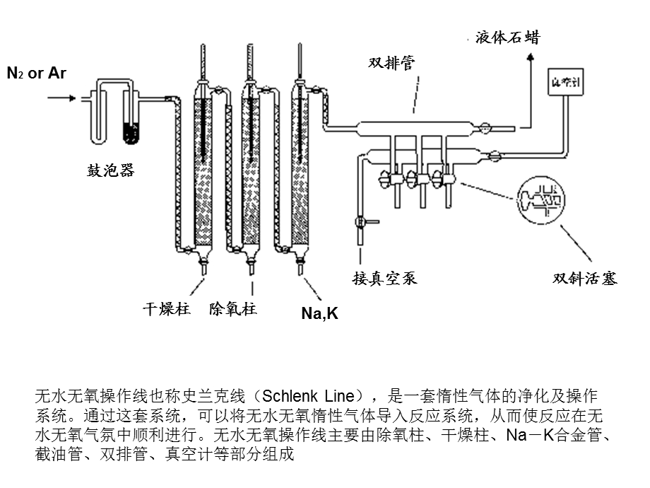 《双排管的使用》PPT课件.ppt_第3页