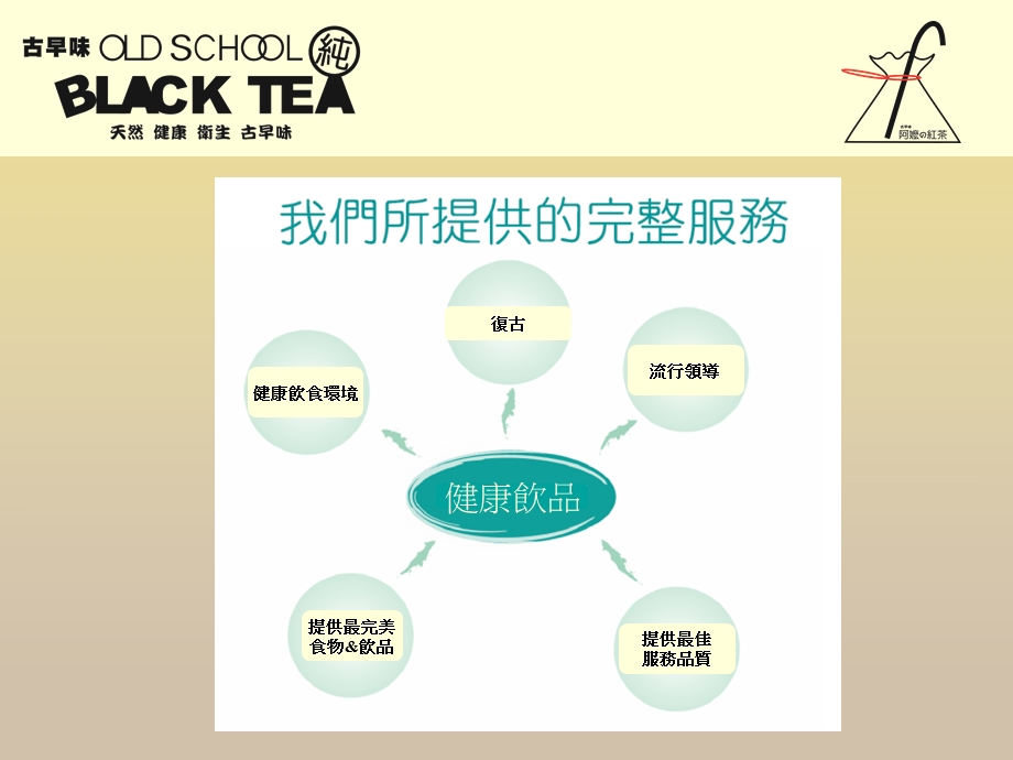 《崛江阿嬷红茶简介》PPT课件.ppt_第2页