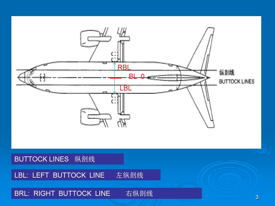 《飞机单词图解》PPT课件.ppt_第3页