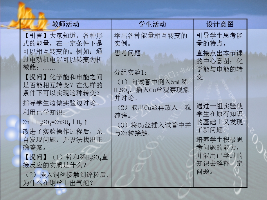 一教学目标知识技能掌握原电池的工作原理通过实.ppt_第2页