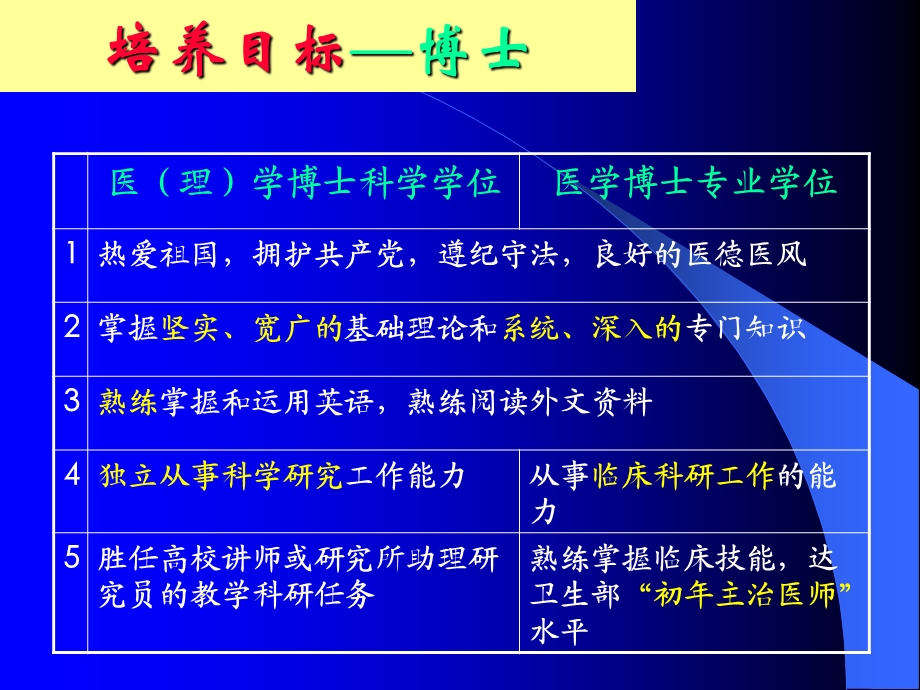 研究生培养目标及各阶段学习要求.ppt_第3页