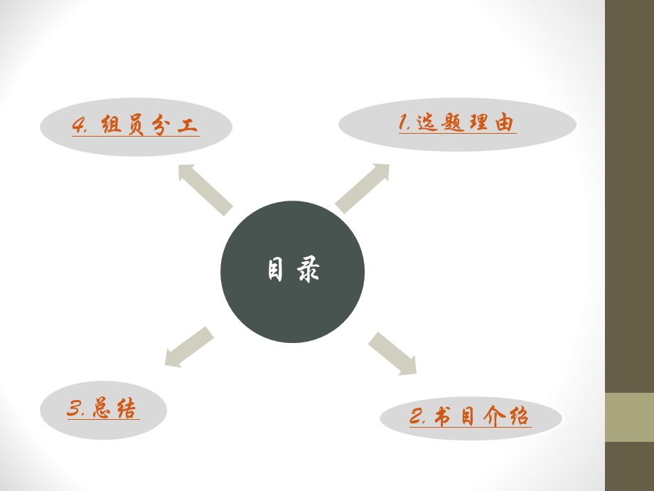 我理想的职业.ppt_第2页