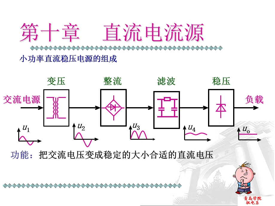 《模电总结复习》PPT课件.ppt_第1页