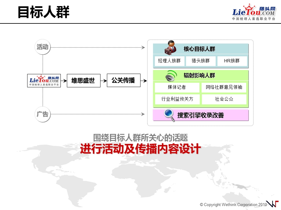 猎头网品牌整合营销方案.ppt_第3页