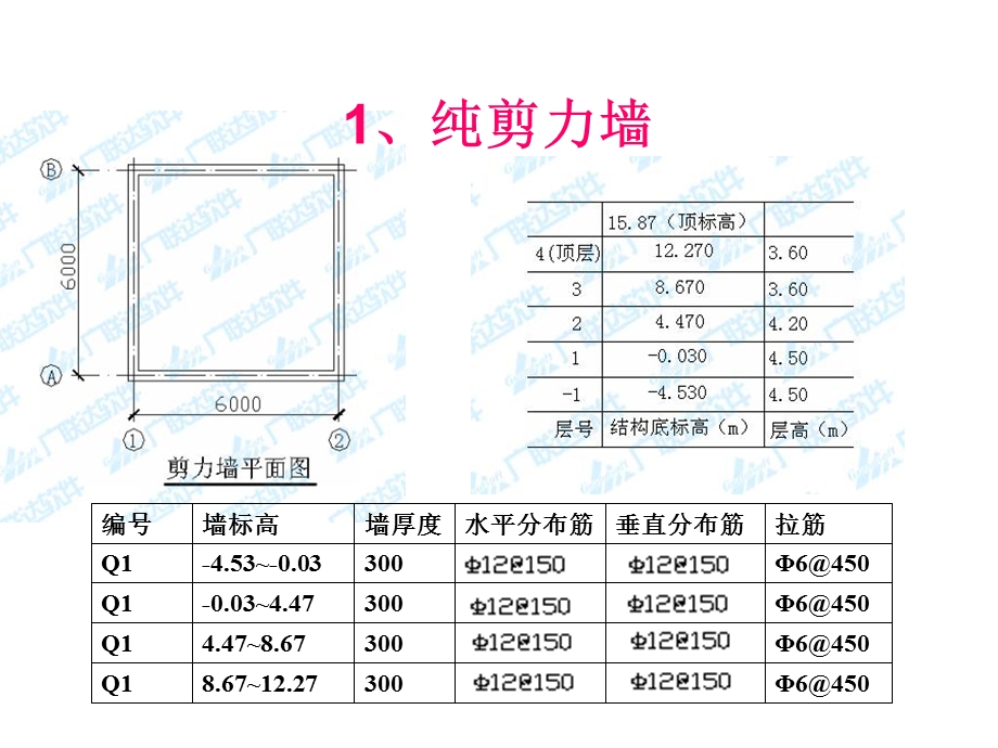 《墙钢筋计算》PPT课件.ppt_第3页