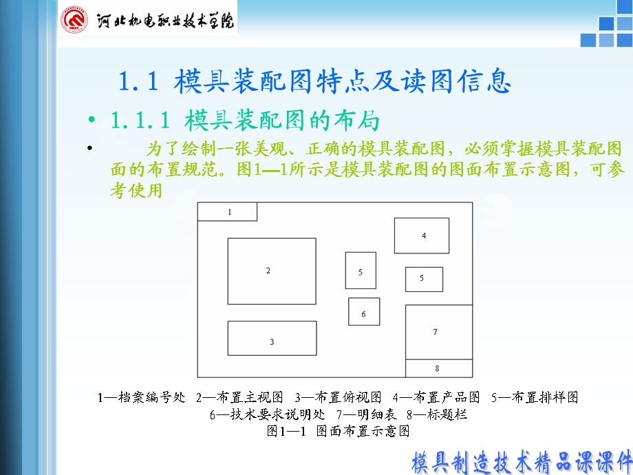 教学模块一模具图样读审.ppt_第2页