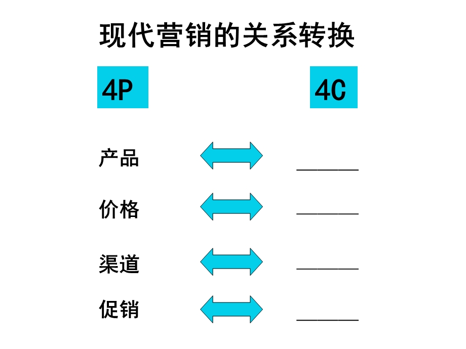 《销售绩效提升》PPT课件.ppt_第3页