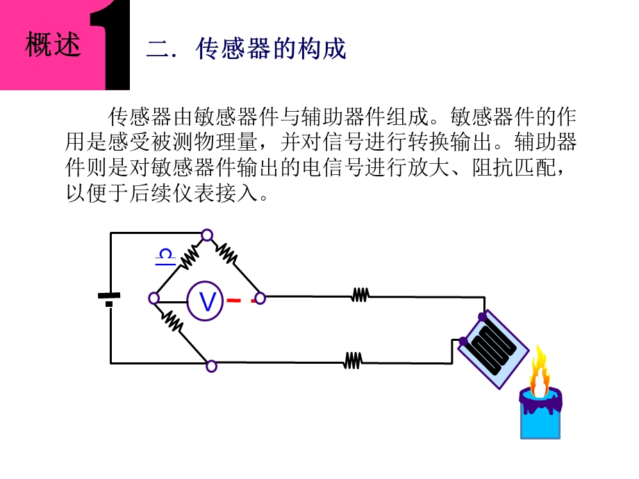 《测试技术教案》PPT课件.ppt_第3页