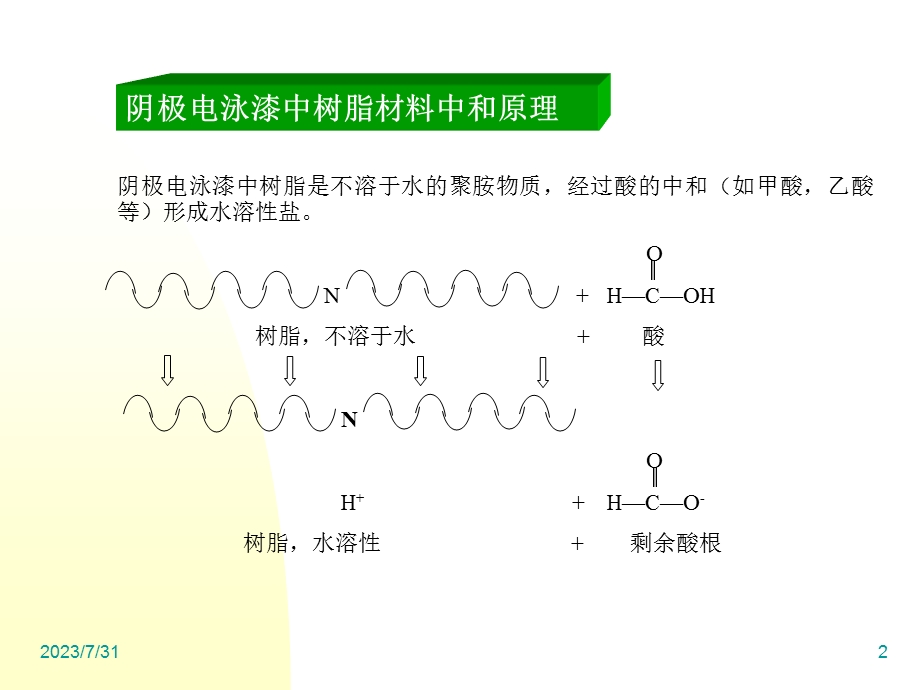 《电泳原理》PPT课件.ppt_第2页